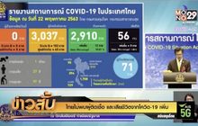 ไทยไม่พบผู้ติดเชื้อ และเสียชีวิตจากโควิด-19 เพิ่ม