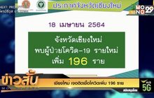 เชียงใหม่ เจอติดเชื้อโควิดเพิ่ม 196 ราย
