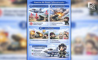 เปิด Q&A กฎหมายระหว่างประเทศ ชี้การใช้กำลังทางอากาศของไทยไม่ขัดกติกาโลก ย้ำอยู่ในกรอบป้องกันตนเอง–คำนึงถึงพลเรือน