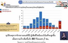 แคมเปญ  “ลดเร็ว ลดเสี่ยง 2564”