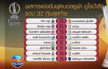 ผลการแข่งขันฟุตบอลยูฟ่า ยูโรป้าลีก รอบ 32 ทีมสุดท้าย