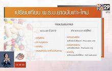 เปรียบเทียบ พ.ร.บ.ยาฉบับเก่า-ใหม่