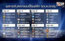 ผลจับสลากยูฟ่า แชมเปี้ยนส์ ลีก รอบแบ่งกลุ่ม