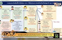 พบคลัสเตอร์ใหม่สถานบันเทิงย่านทองหล่อ ติดเชื้อแล้ว 13 ราย