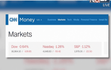 ดัชนีดาวโจนส์ปิดร่วง 109.85 จุด