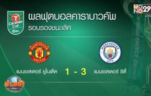 ผลฟุตบอลคาราบาวคัพ รอบรองชนะเลิศ