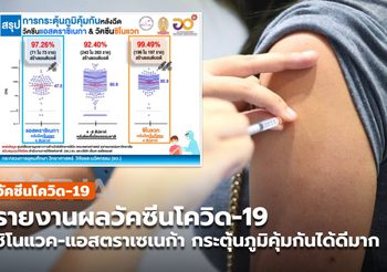 อว. รายงานผลการฉีดวัคซีนโควิด-19 ในคนไทย กระตุ้นภูมิคุ้มกันได้ดีมาก