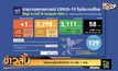 ไทยพบผู้ติดเชื้อโควิด-19 เพิ่ม 1 ราย