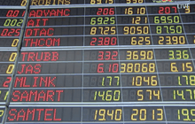 หุ้นไทยเปิดบวก 14.02 จุด