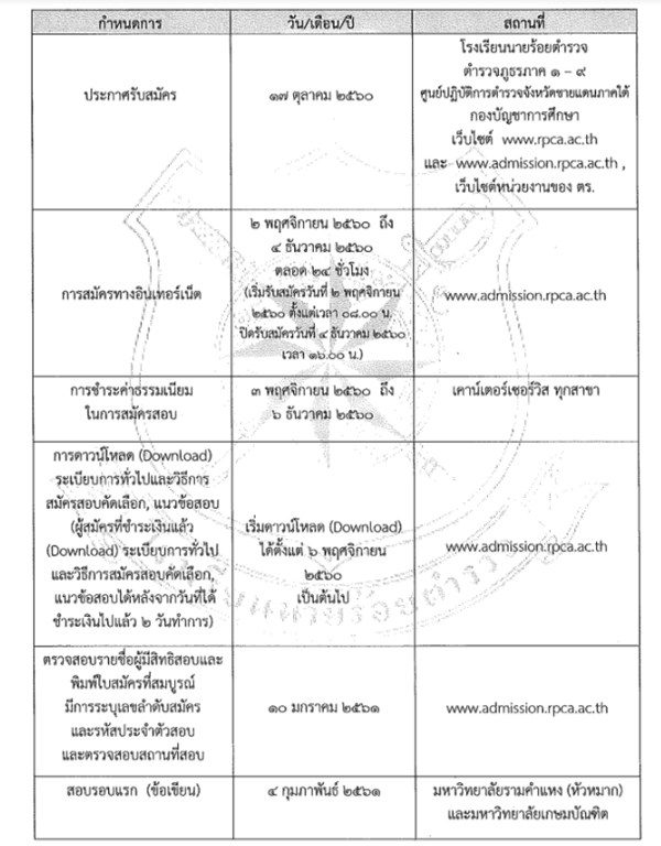 กำหนดการรับสมัคร กำหนดการรับสมัคร