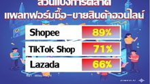 โครงสร้างตลาดอี-คอมเมิร์ซเปลี่ยนShopee ยืนหนึ่ง TikTok แซง Lazada