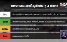 จับตา ครม.เคาะคลายล็อกดาวน์ธุรกิจบางประเภท