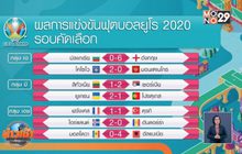 ​ผลการแข่งขันฟุตบอลยูโร 2020 รอบคัดเลือก