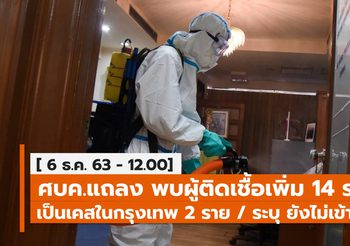 ศบค. แถลงสถานการณ์โควิด-19 ประจำวันนี้ – 6 ธ.ค.