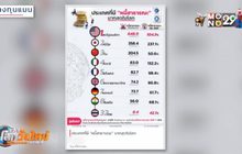 ประเทศที่มี “หนี้สาธารณะ” มากสุดในโลก