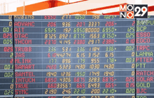 หุ้นไทยเปิดบวก 1.48 จุด