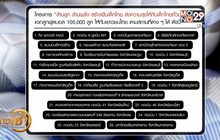 “คิงเพาเวอร์แจกลูกฟุตบอลกว่า 1 แสนลูกในวันเด็กแห่งชาติ