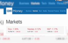 ดัชนีดาวโจนส์ปิดร่วง 249.28 จุด