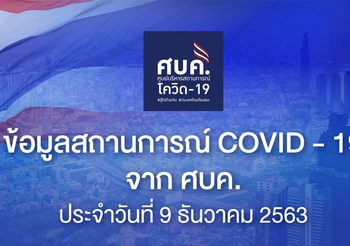 รายงาน โควิด-19 ในไทย วันที่ 9 ธ.ค. 63