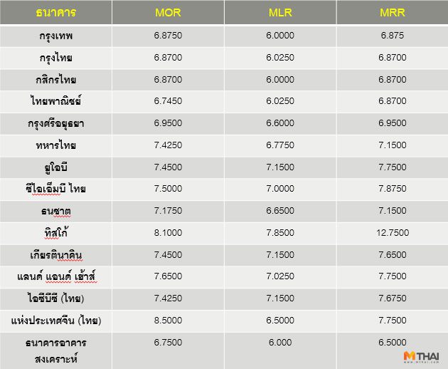 สินเชื่อบ้าน