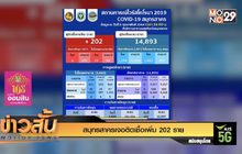 สมุทรสาครเจอติดเชื้อเพิ่ม 202 ราย