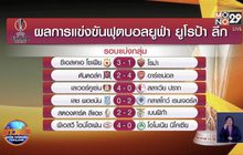 ผลการแข่งขันฟุตบอลยูฟ่า ยูโรป้าลีก 11-12-63