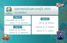 ผลฟุตบอลผลฟุตบอลยูโร 2020 รอบคัดเลือกยูโร 2020 รอบคัดเลือก