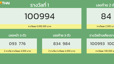 à¸•à¸£à¸§à¸ˆà¸«à¸§à¸¢ 16 à¸¡ à¸™à¸²à¸„à¸¡ 2563