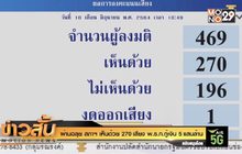 ผ่านฉลุย สภาฯ เห็นด้วย 270 เสียง พ.ร.ก.กู้เงิน 5 แสนล้าน