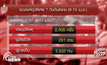 สรุปสงกรานต์ 5 วัน เสียชีวิต 251 ราย