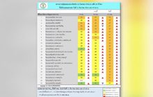 ค่าฝุ่น PM 2.5 กทม.เกินมาตรฐานแทบทุกพื้นที่