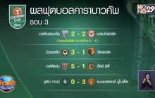 ผลการแข่งขันคาราบาวคัพ รอบ 3 23-09-63
