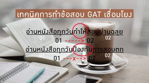 เทคนิคการทำข้อสอบ GAT เชื่อมโยง ตอนที่ 3 - สัญลักษณ์แบบที่ 3