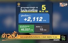 ศบค.พบผู้ติดเชื้อใหม่วันนี้พุ่งเกิน 2 พันอีก เสียชีวิต 15 ราย