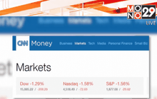ดัชนีดาวโจนส์ปิดร่วง 208.29 จุด