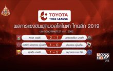 บุรีรัมย์เปิดบ้านเสมอแบงค็อก1-1