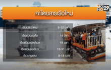 เรือด่วนเจ้าพระยาขึ้นค่าโดยสารวันแรก