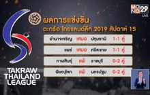 “สิงห์บูรพา” บุกชนะ “พญาหงส์” ศึกตะกร้อไทยแลนด์ลีก 2019