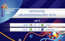 ผลการแข่งขันฟุตบอลหญิงชิงแชมป์โลก 2019 19-06-62