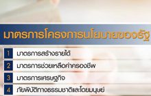 พาณิชย์เผยชาวบ้านพอใจโครงการประกันรายได้เกษตรกร