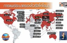 เหยื่อไวรัสโคโรนาเสียชีวิตนอกจีนรายแรก