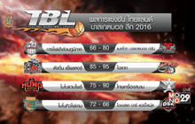 “ค้างคาวอมตะ” พ่ายไทยเครื่องสนาม ศึก TBL