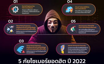 STELLIGENCE แนะวิธีรับมือภัยคุกคามทางไซเบอร์ที่องค์กรต้องเผชิญ