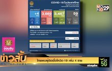 ไทยพบผู้ติดเชื้อโควิด-19 เพิ่ม 4 ราย