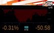 ดาวโจนส์ปิดร่วง 50.58 จุด