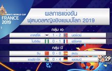 ผลการแข่งขันฟุตบอลหญิงชิงแชมป์โลก 2019