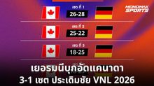 เยอรมนีบุกอัดแคนาดา 3-1 เซต ประเดิมชัย VNL 2026