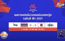 วอลเลย์บอลสาวไทยพ่ายญี่ปุ่นประเดิมเนชั่นส์ลีก