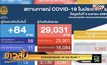 วันนี้เจอติดเชื้อเพิ่ม 84 ราย ดับเพิ่ม 1