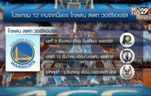 “นักรบ” รัว 3 แต้มถลุงเน็ตส์ คว้าชัย 22 เกมติด